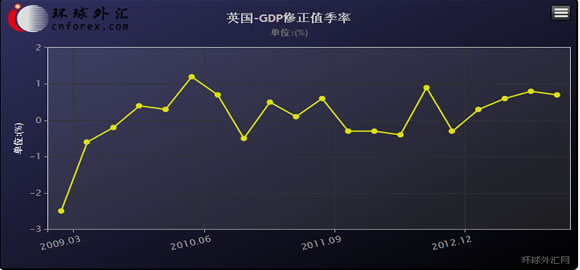 第四季度GDP怎么算_第四套人民币