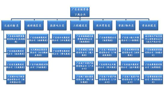 广新控股打响广东国企改革第一枪 精选18只受