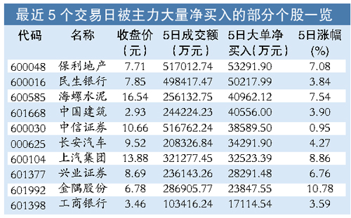 四月市场面临资金压力大(组图)-网宿科技(3000