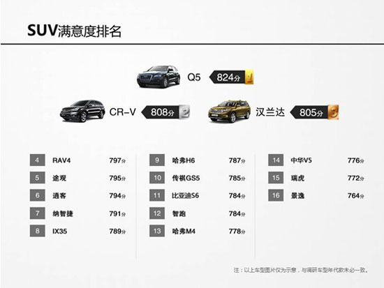 2014年中国汽车行业客户满意度排名出炉!
