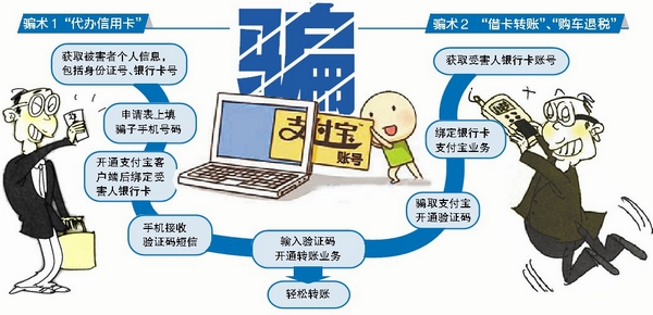 骗子盯上快捷支付 绕开银行卡和密码轻松盗刷