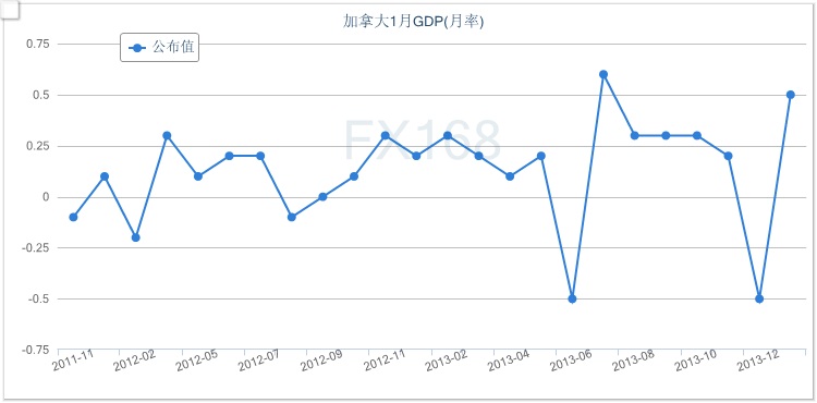 加拿大gdp1962_温哥华 房屋价格为什么 屹立 不倒 详细数据告诉你