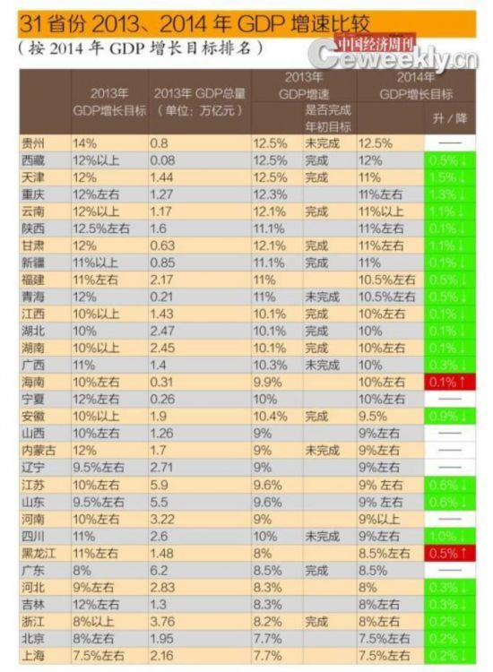 2020GDP时事评论_中国gdp2020年(2)