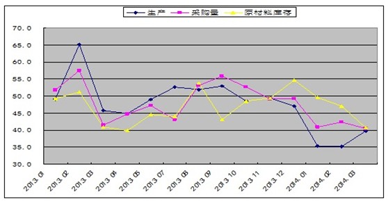 (ͼΪ20 ҵ pmiָ仯)