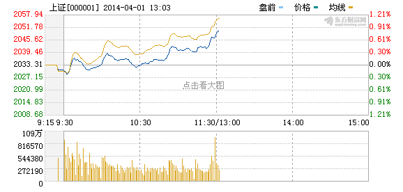 国家队传重磅救市信号 三大主线成反弹急先锋