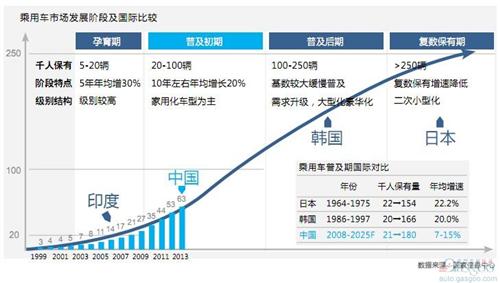 GDP需求量(2)