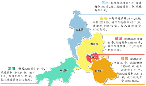 金华市各区县上半年经济总量_金华市上浮桥(3)