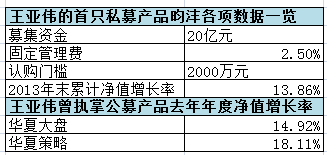 入凡间 奔私首秀年涨13.86%(组图)-三聚环保(3