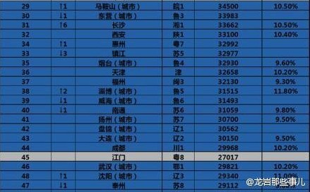 泉州市人口平均收入_泉州房地产市场概况(3)