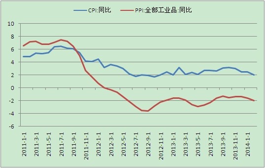 新增贷款拉动gdp_需求拉动8月新增贷款超预期(3)