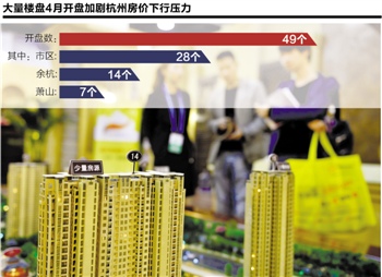 板块分化明显 杭州楼市仍未见底(图)-首开股份