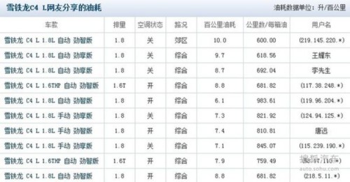 13万选车 哈弗H6等低油耗大空间车型推荐(组图