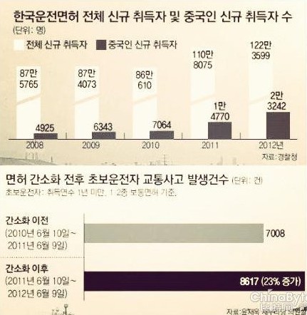 韩国国籍的人口_韩国人口(3)