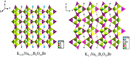 新疆理化所阳离子对碱金属卤素硼酸盐晶体结构性能影响研究获进展
