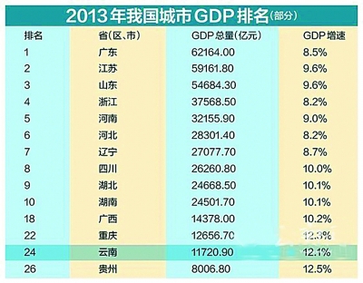 宜兴市去年gdp是多少_宜兴去年GDP排名县级市 千亿俱乐部 第六位