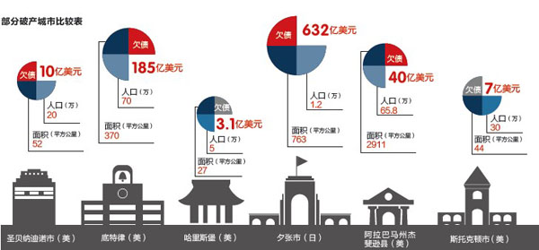 人口所_每6个武汉人中就有1个老年人(2)