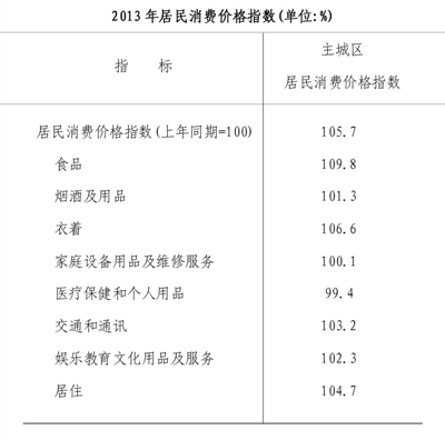 通辽市gdp_2021年上半年内蒙古各市盟GDP鄂尔多斯排名第一包头超越呼和浩特