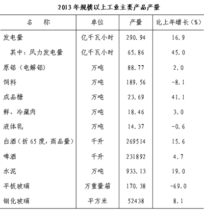 通辽年GDP_科尔沁之都通辽的2020年一季度GDP出炉,甩开伊犁,直追梅州