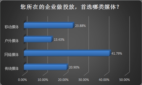 2014移民行业营销趋势调查-搜狐出国