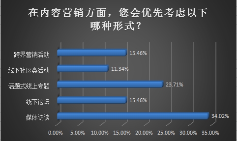 2014移民行业营销趋势调查-搜狐出国