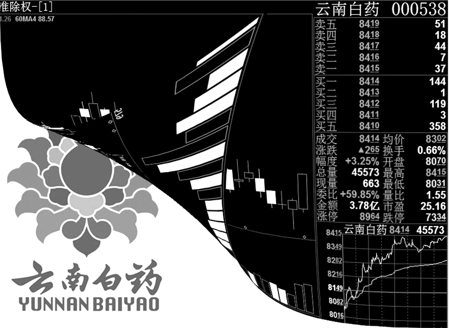 云南白药:药品配方中草乌安全有效(图)
