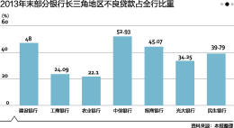 长三角制造业gdp_中国制造业占gdp比重