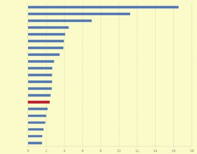 2013中国白酒品牌口碑榜(总分值排名前21位)(