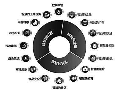 大数据时代:GDP统计过时了吗?(组图)