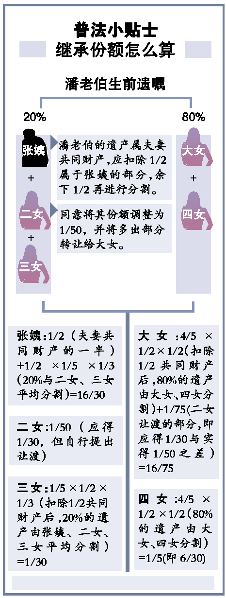 广州中院对她们之间的丧葬费纠纷作出,母女五人按照遗产继承