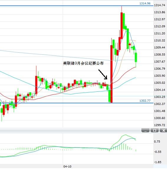 (F(xin)؛S5犈D ԴFX168ؔ(jng))