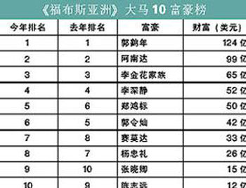 中国民族人口排行榜_56个民族人口排名2017(2)