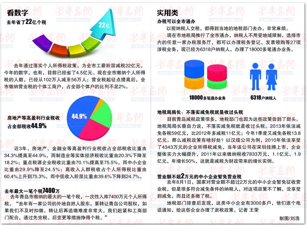 全国交个税总人口_全国一等奖手抄报