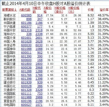 沪港股票互通 AH股影响巨大-海螺水泥(60058