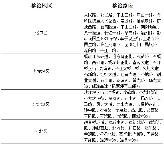 进行违法停车整治 主干道乱停车扣3分还要罚1