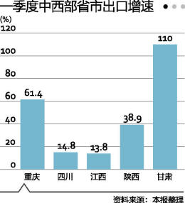 富士康的GDP_富士康超高调投产沙井 华南城商业价值再次加码(2)