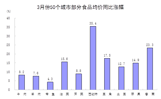 联合国人口预测_搜狐公众平台 联合国人口报告 人口增长与老龄化加剧并存 组(3)