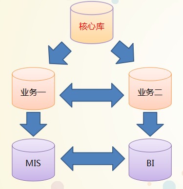 Timesten内存数据库架构扩展应用实践-中国学