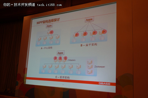 支撑行业大数据应用 MPP数据库技术浅析