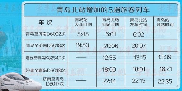 往返青岛站和北站可乘坐火车 5趟车最低6元(图