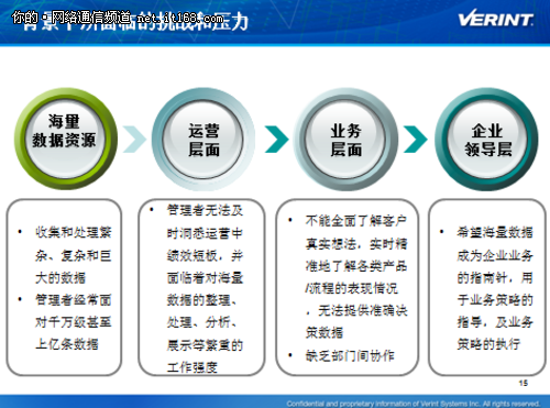 王亚叶:洞悉客户心声用大数据运营-中国学网-中