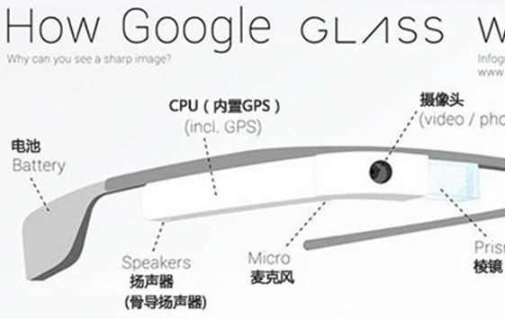 谷歌眼镜引领可穿戴设备潮流 “高大上”利器下周开售(组图)|谷歌眼镜功能-搜狐滚动