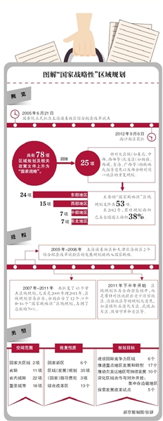 4月10日,北京春季房展在北京展览馆开幕,各房企围绕京津冀一体热点进行宣传。图/CFP