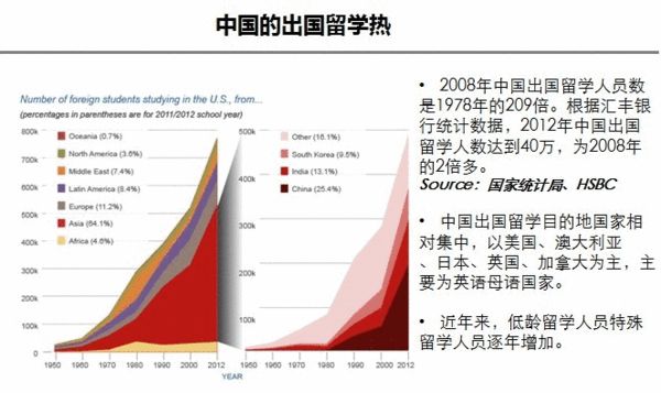 中国出国人口数量_中国出国留学总人数增速明显放缓,出现回调迹象(数据来源(3)