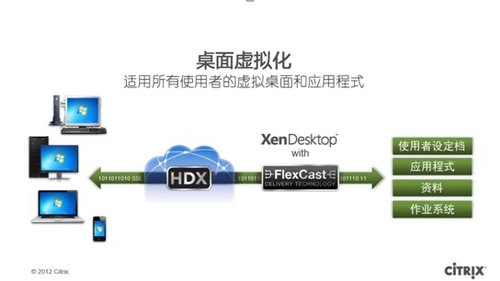 苹果虚拟化桌面手机铃声下载图片