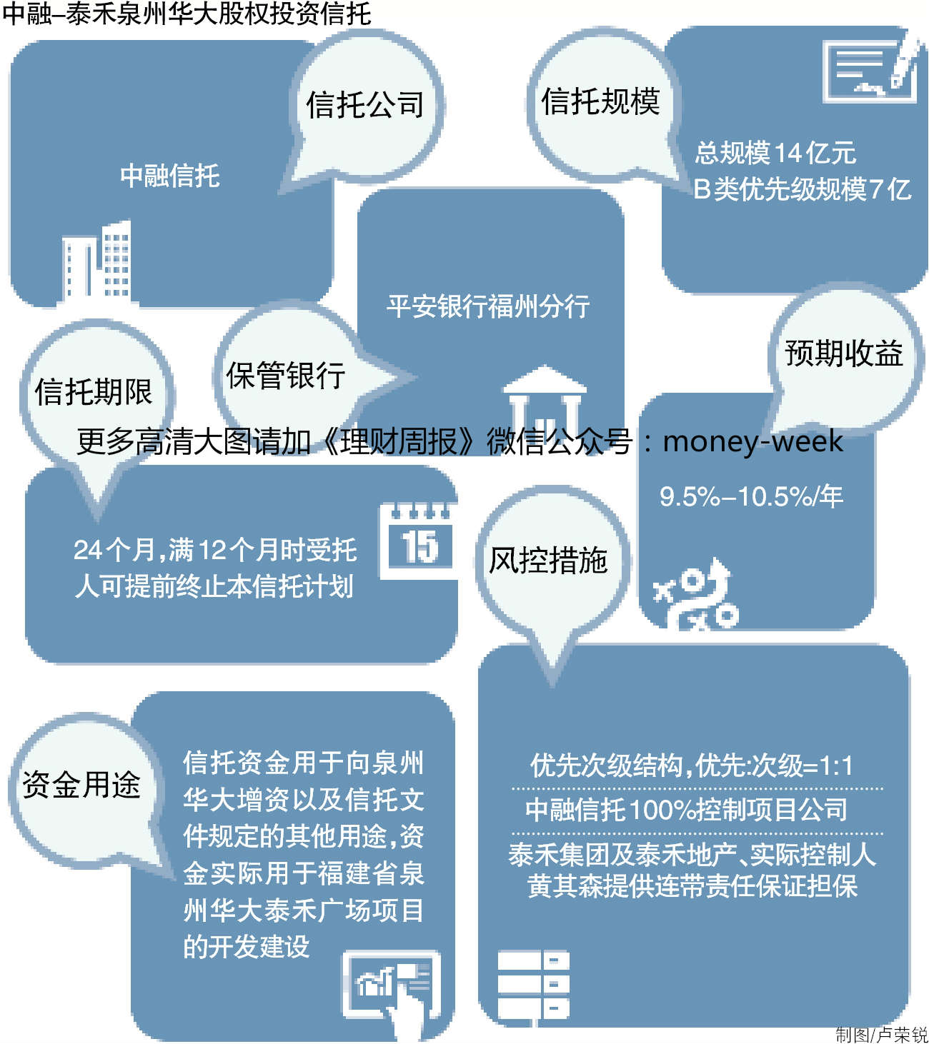 泰禾地产资金术:拿地超百亿,以新还旧降成本(图