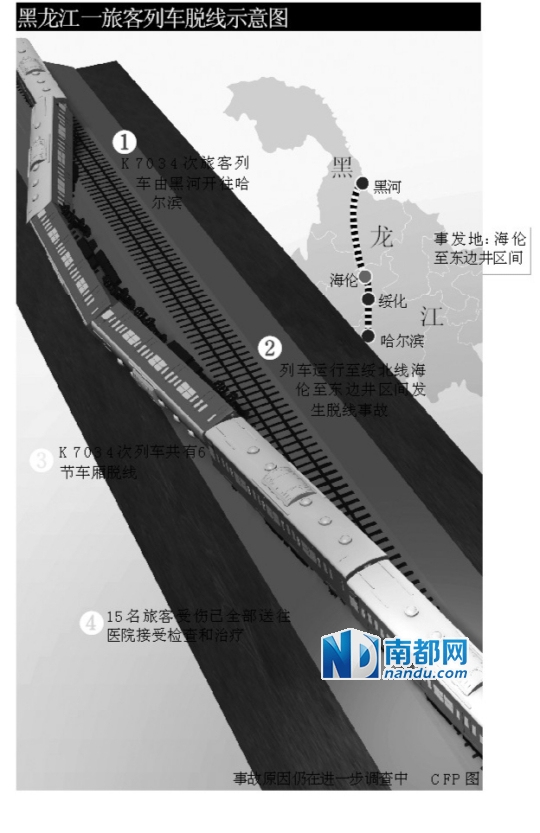 黑龙江列车脱轨15伤(组图)|黑龙江火车脱线
