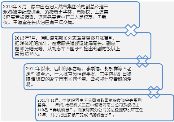 六维空间【组图】贪官圈子:政治生态中的腐败雾霾(组图 近年来