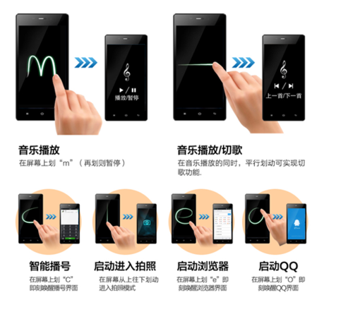 全球最新冷屏唤醒 四核手机朗格小爱M3