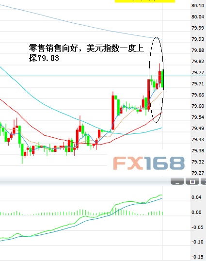 美国gdp还会涨吗_晚间美国GDP来袭 市场行情一触即发