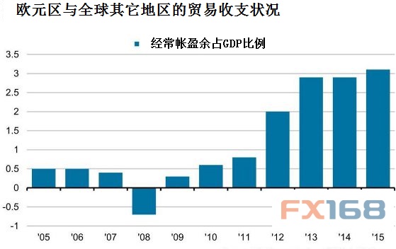 gdp超欧元